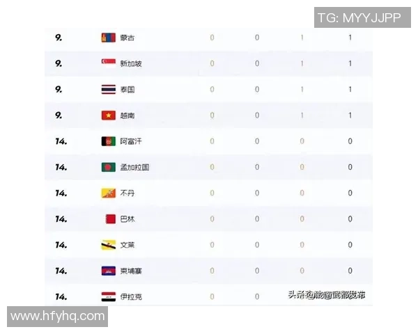 上海篮球队在亚运会积分榜上以93分稳居第一名引发关注